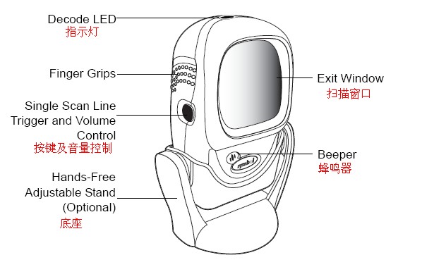 摩托羅拉LS9208掃描槍使用實(shí)測